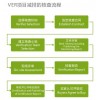 自愿核证减排