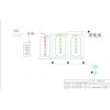 免曝气除铁锰系统