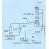 有机废气、漆雾净化塔