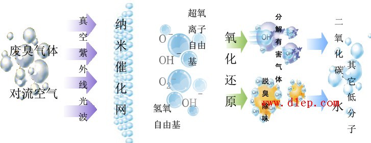 处理原理图