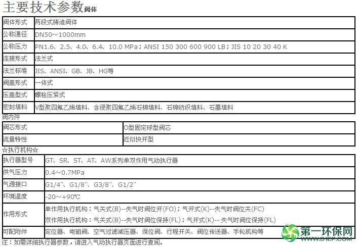 气动固定式球阀 资料