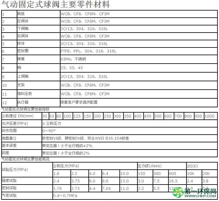 气动固定式球阀 资料 1