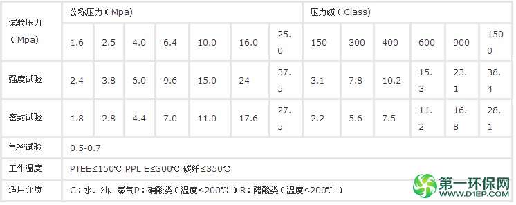 涡轮固定式球阀 资料.3