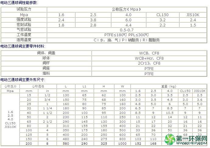 电动三通球阀 资料