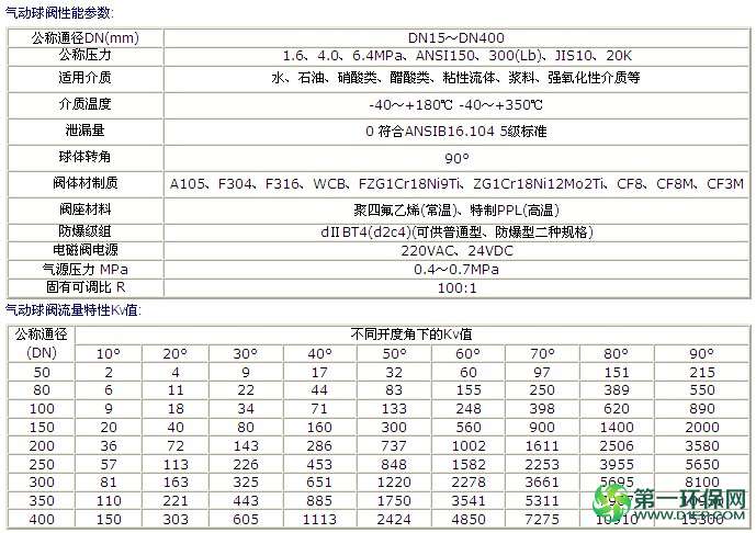 气动球阀 资料