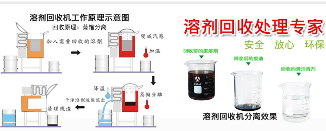 东莞溶剂回收机