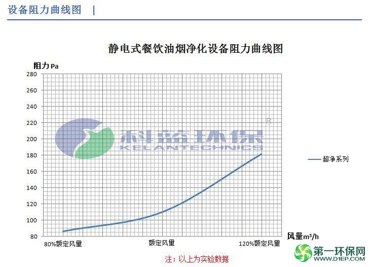 科蓝环保低空排放油烟净化器8