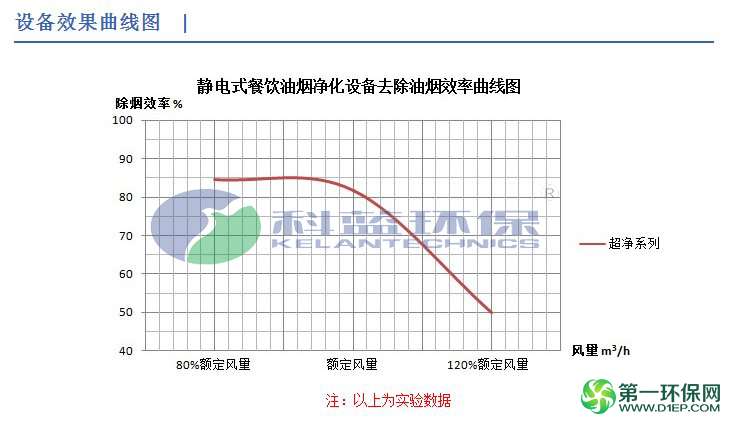 科蓝环保高空排放油烟净化器9