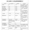 高灵敏高可靠香烟烟雾探测器 PM2.5监测
