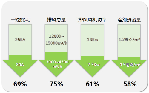 ESO使用前后效果对比