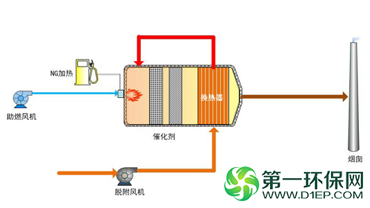 催2