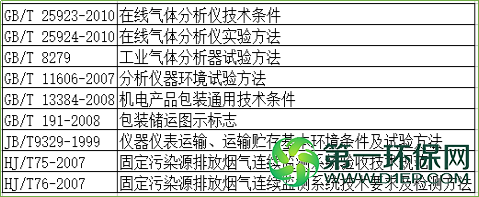 烟气设备指标
