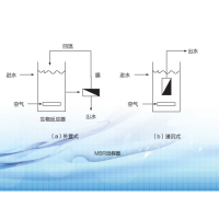 膜生物反应器生产商 膜生物反应器直销报价 水创供