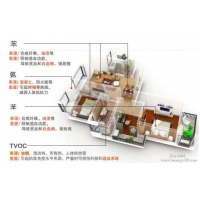 除甲醛公司为什么要选择保定都美？