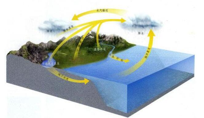 地表水环境质量监测事权上收 推动仪器行业发展