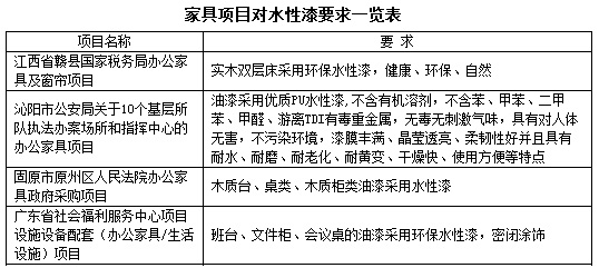 招标选择水漆