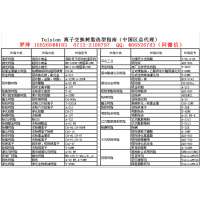 沃奇Crystolite除氨氮专用滤料