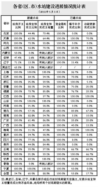 水站 水站