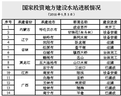 水站1 水站1