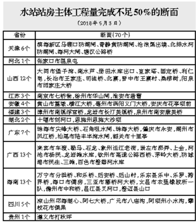 水站2 水站2