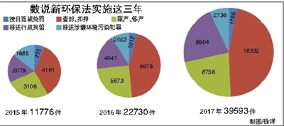 最严执法 最严执法