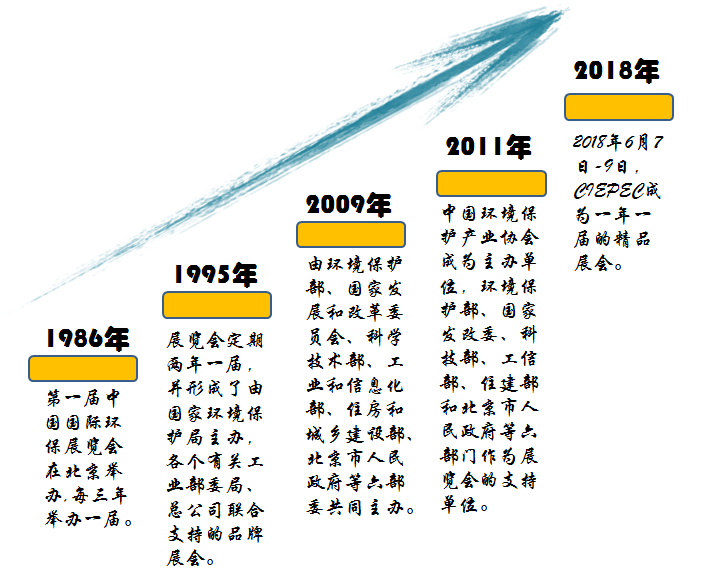 五阶(1) 五阶(1)