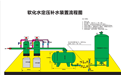 软化水定压补水装置 软化水定压补水装置