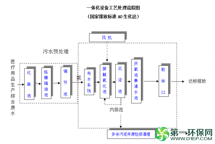 医疗用品综合废水 医疗用品综合废水