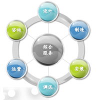 规划咨询设计