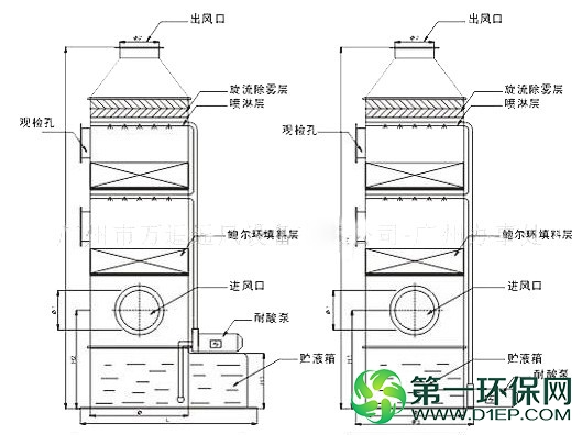 喷淋塔图 喷淋塔图