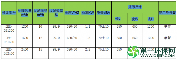 de系列数据 de系列数据