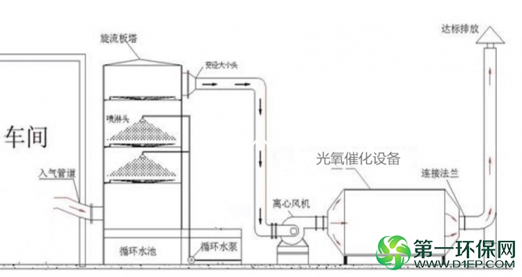 乐陵流程图 乐陵流程图