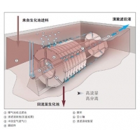 Huber膜生物反应器VRM