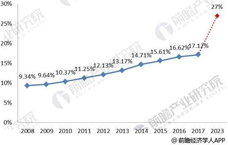 TIM截图20180808094546 TIM截图20180808094546