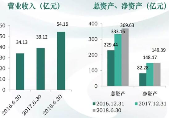 TIM截图20180810091326