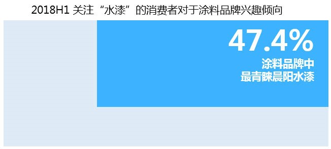 个 个