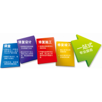 污染土壤及地下水修复