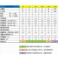 阴离子絮凝剂