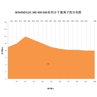 阳离子絮凝剂