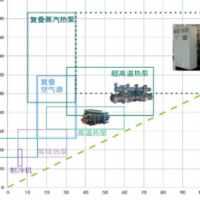 同方泰德Techcon CES城市环境监测系统