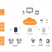 环保用电监管云平台价格 分表计电系统5K点 安科瑞