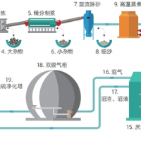 自动化控制系统开发