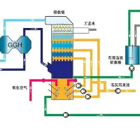 依米康科技石膏法脱硫工艺